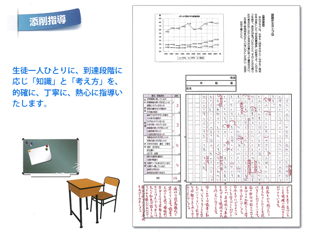添削指導例